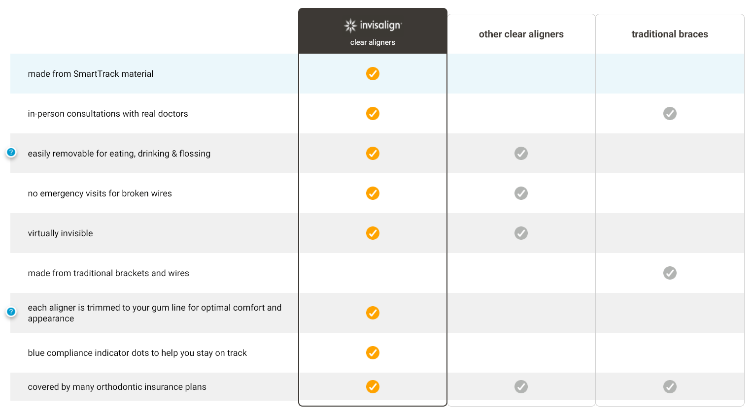 invisi comparison